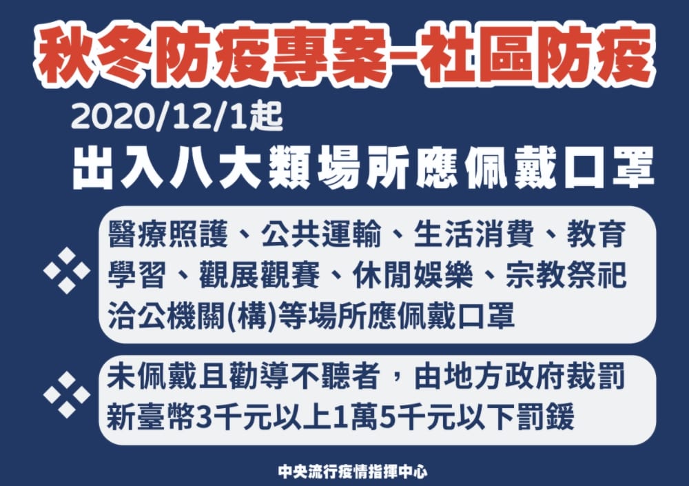 秋冬防疫專案 社區防疫