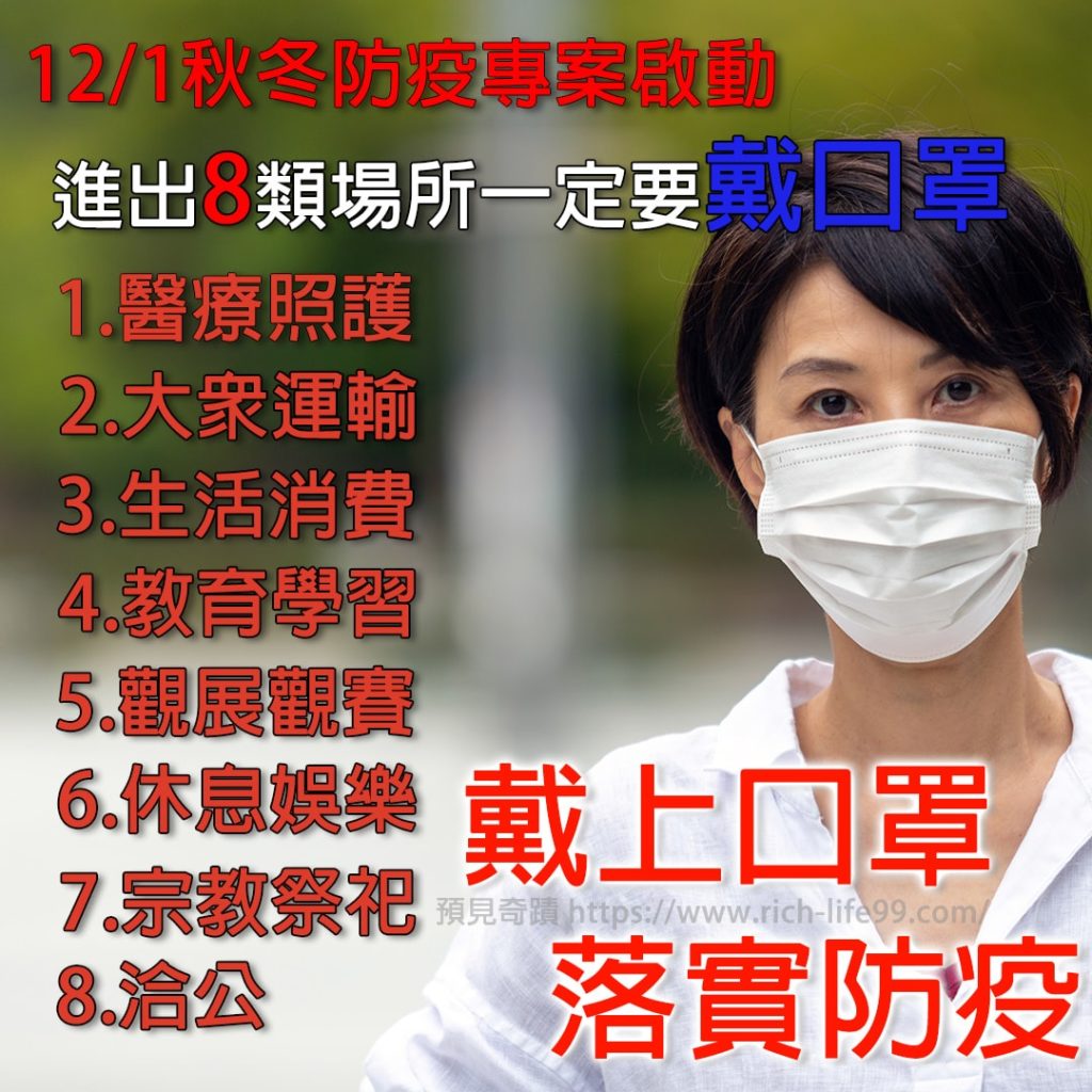 12/1秋冬防疫專案啟動 進出8類場所一定要戴口罩