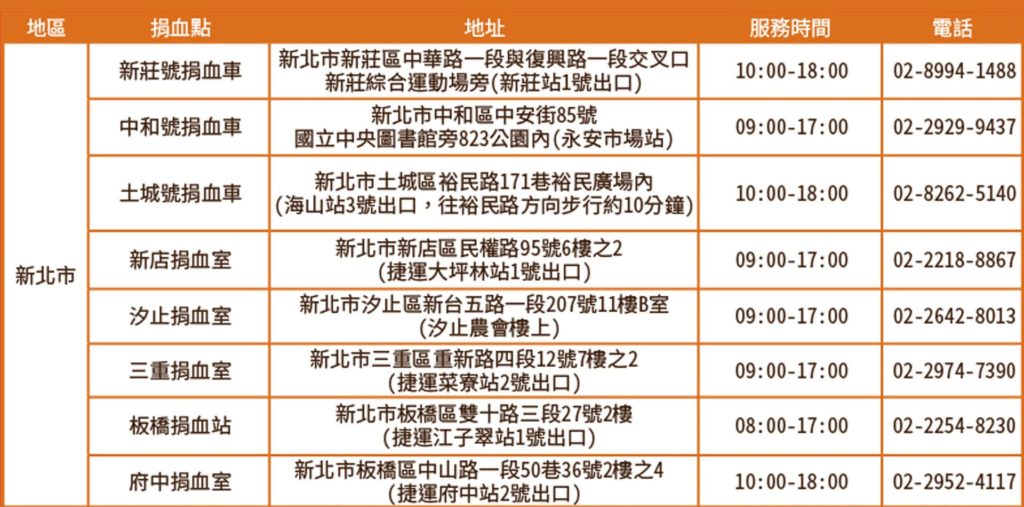 台北捐血中心 西堤牛排熱血召集令 活動時間110年2月24日至27日 新北市捐血點