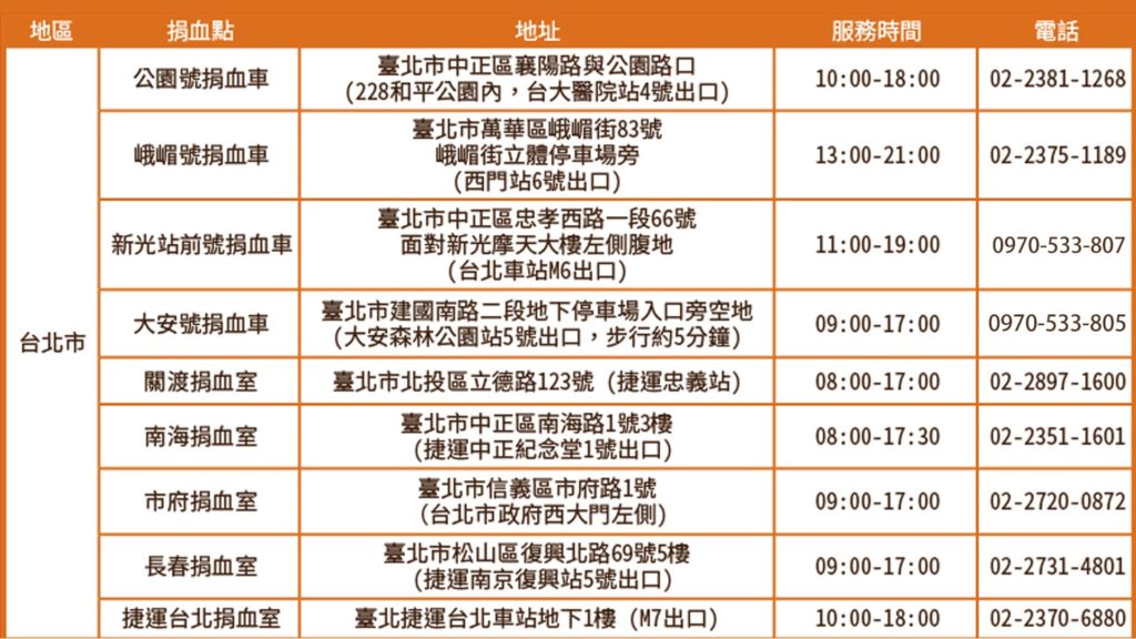 台北捐血中心 西堤牛排熱血召集令 活動時間110年2月24日至27日 臺北市捐血點