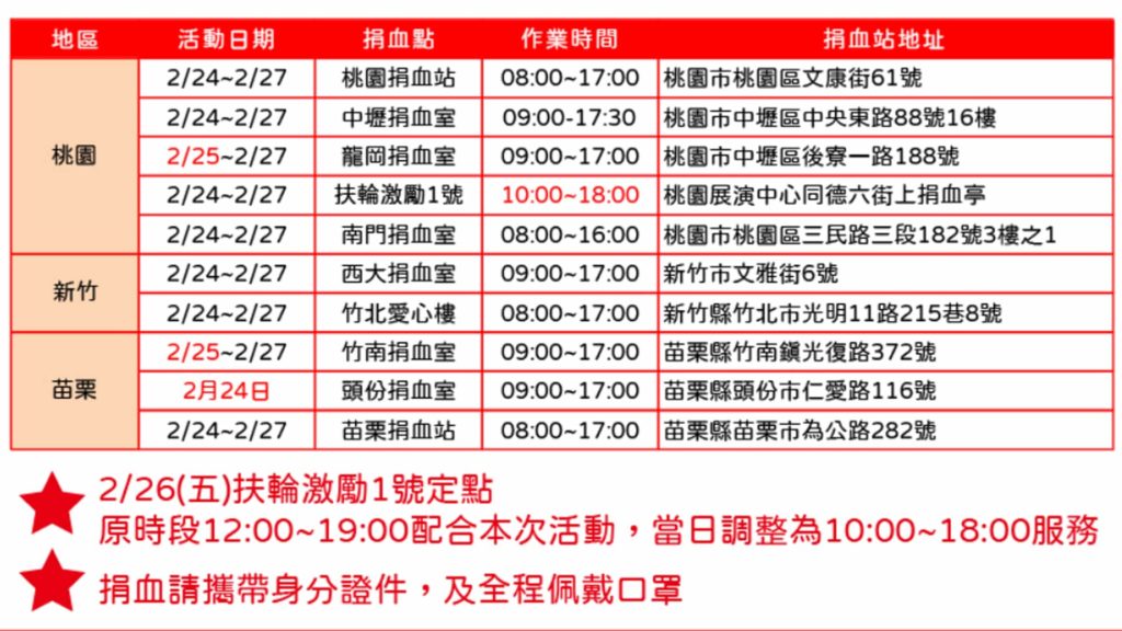 桃竹苗捐血中心 西堤牛排熱血召集令 活動時間110年2月24日至27日