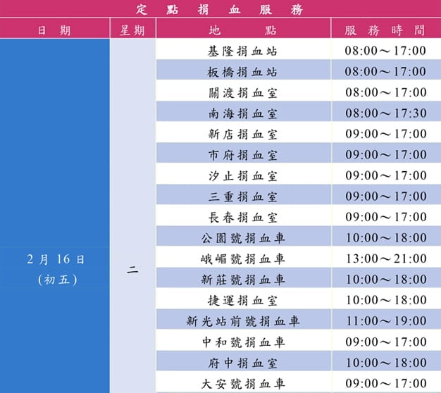 牛年捐血救人開運紀念幣活動2月16日(初五)