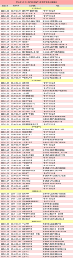 2021年3月份LINE FRIENDS主題限定捐血車每月最新的活動場次