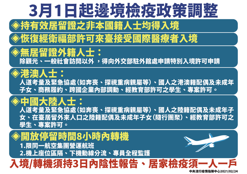 2021年3月1日起3項防疫新規範上路邊境檢疫政策調整