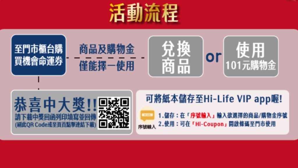 天天萊玩 機會命運券2.0抽iPhone12Pro和ACER筆電活動流程