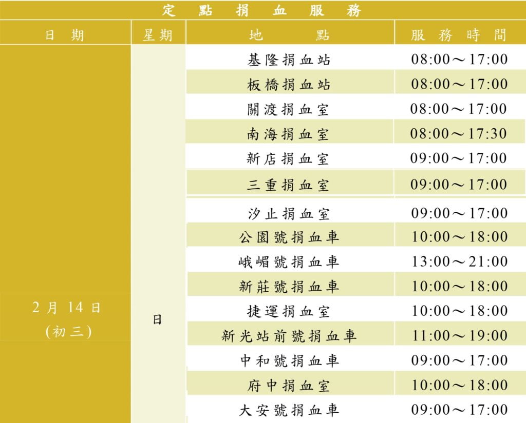 牛年捐血救人開運紀念幣活動2月14日(初三)