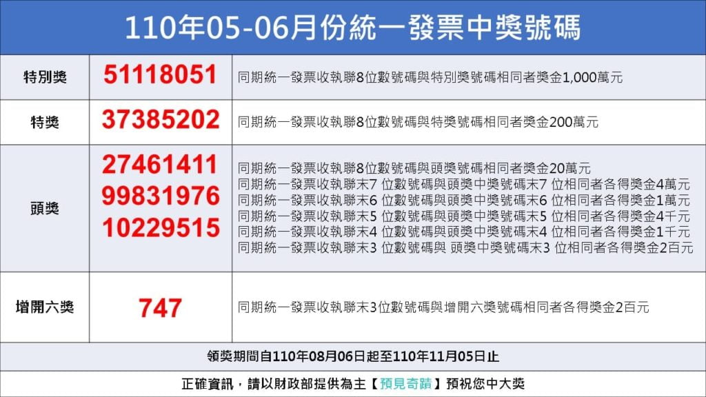 110年05-06月，統一發票千萬元特別獎號碼為51118051、200萬元特獎號碼為37385202、20萬元頭獎3組分別為27461411、99831976、10229515