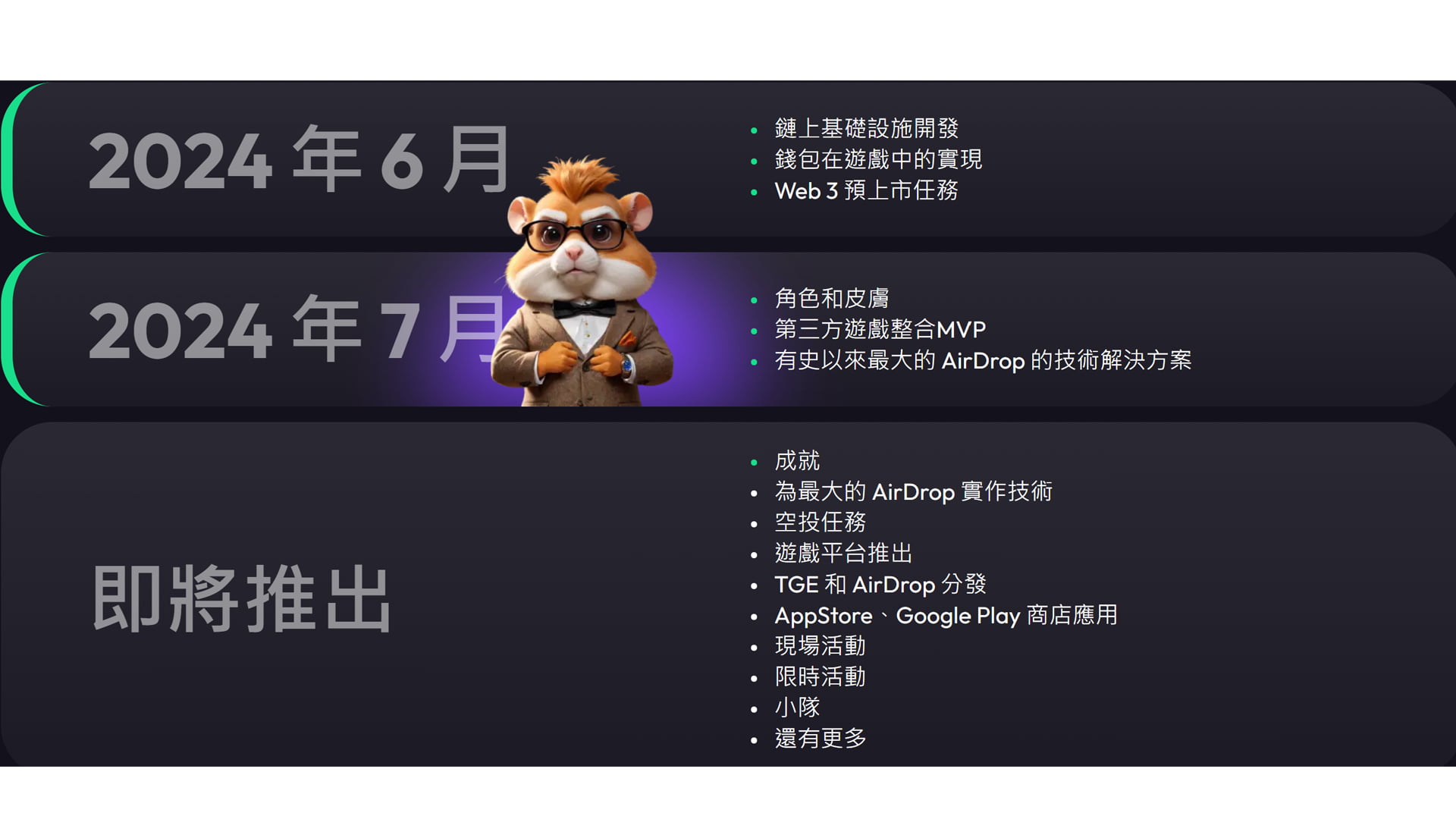 Hamster Kombat 倉鼠快打官方進度說明