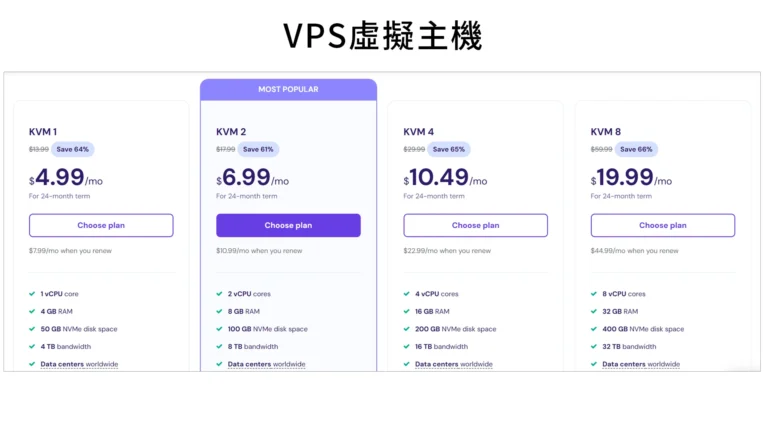 Hostinger VPS虛擬主機