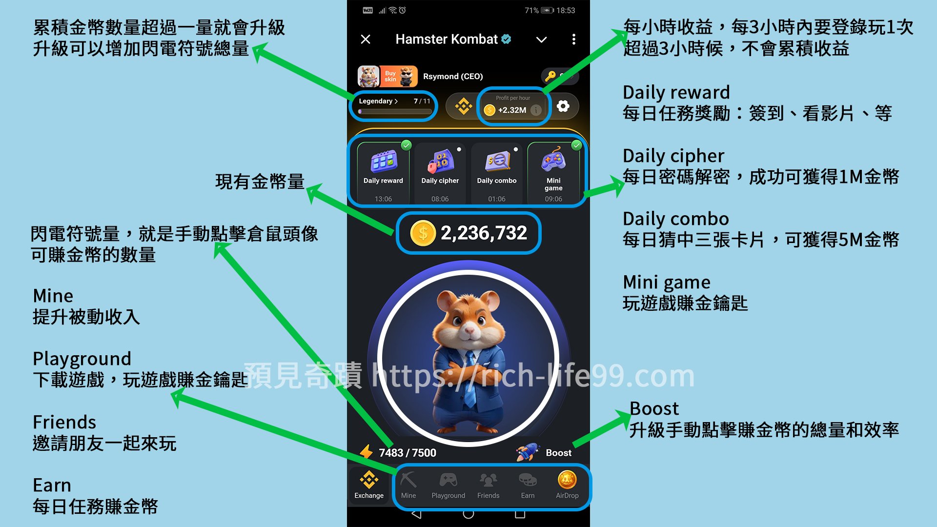 TG火爆遊戲 Hamster Kombat 倉鼠快打遊戲介面功能說明