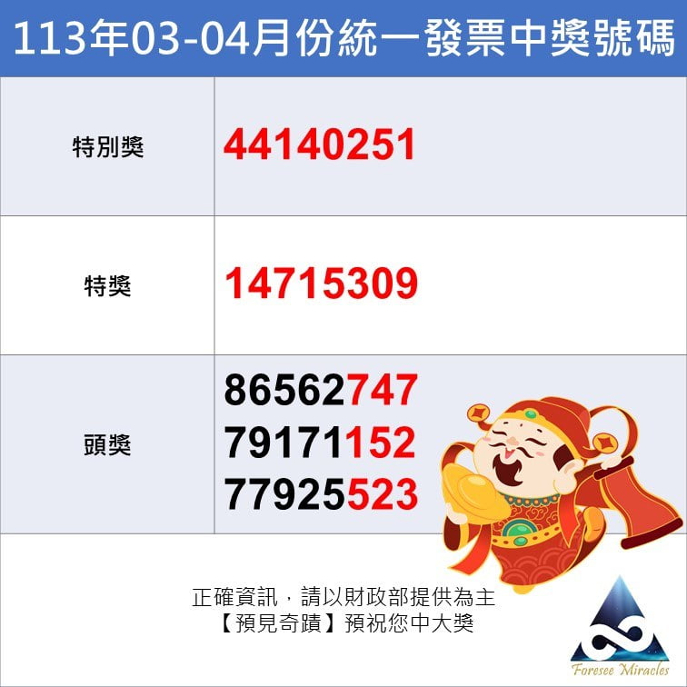統一發票113年03 04中獎號碼 千萬獎號碼44140251