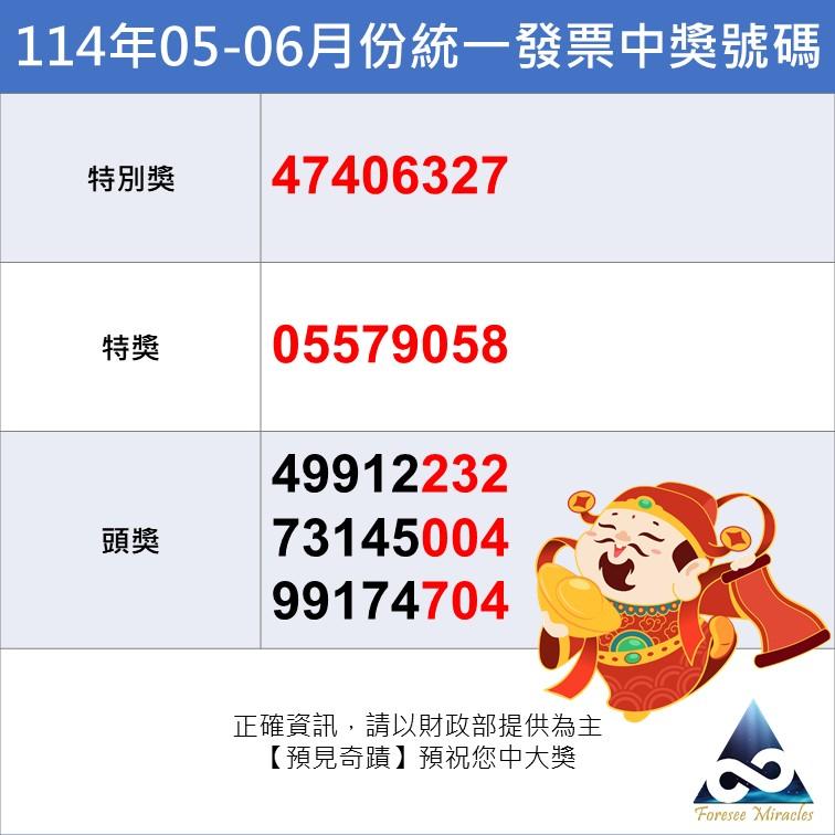 統一發票114年05 06中獎號碼 特別獎1千萬中獎號碼47406327