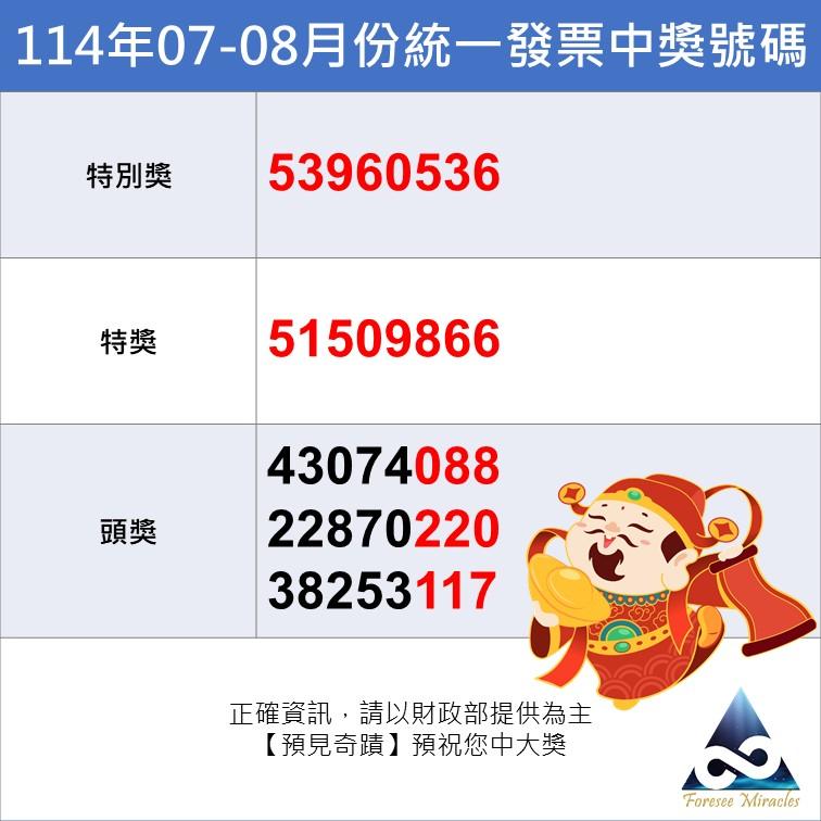 統一發票114年07 08中獎號碼 特別獎1千萬中獎號碼53960536